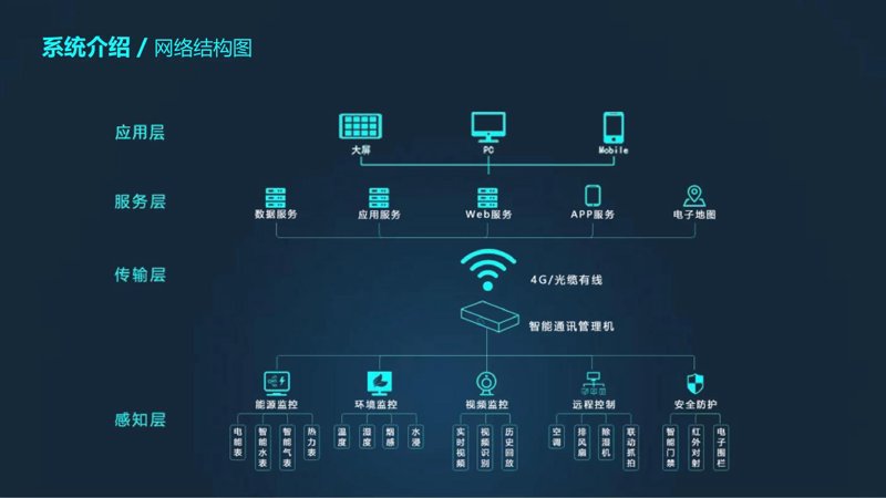 数字化转型:信息化解决方案选购指南