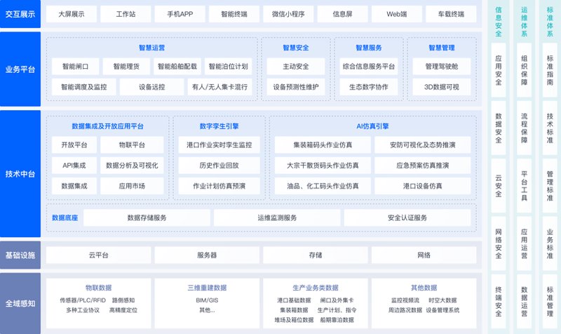企业软件定制：构建个性化科技引擎