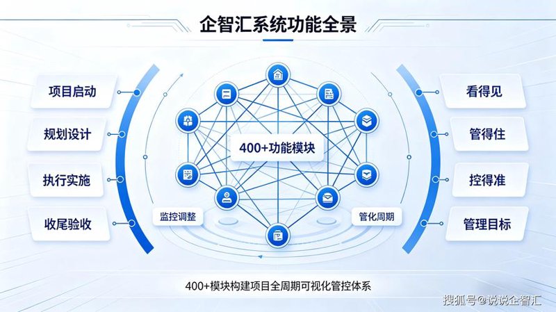 选择适合你的企业软件定制服务
