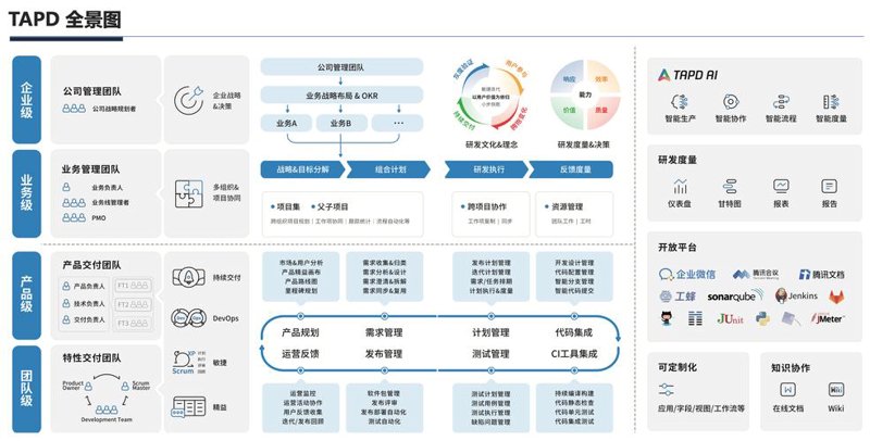 信息化解决方案在企业运营中的作用与发展趋势